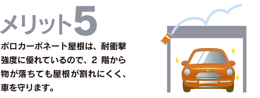 メリット5 ポロカーボネート屋根は、耐衝撃強度に優れているので、2階から物が落ちても屋根が割れにくく、車を守ります。