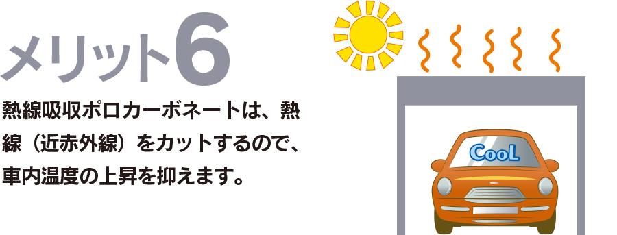 メリット6 熱線吸収ポロカーボネートは、熱線（近赤外線）をカットするので、車内温度の上昇を抑えます。
